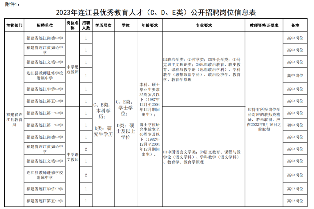 招50人！连江发布最新招聘公告！