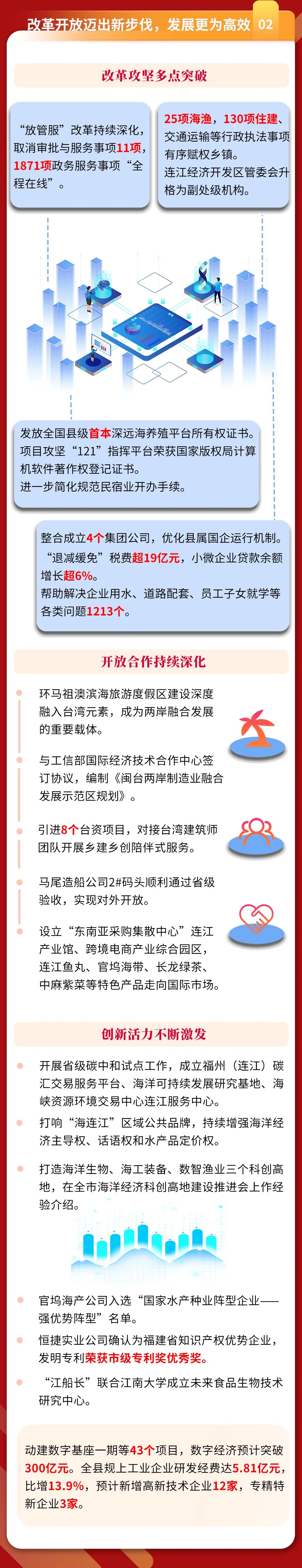 连江县第十八届人民代表大会第二次会议隆重开幕！