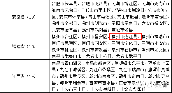 全国示范！连江入选！