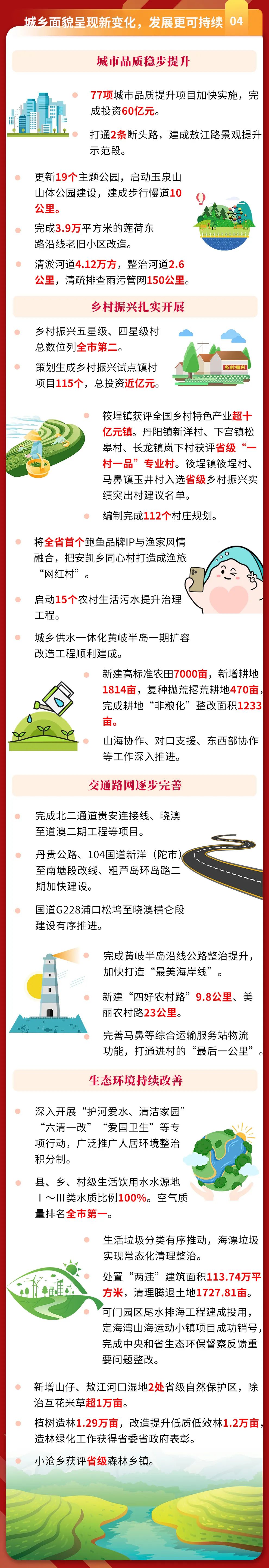 连江县第十八届人民代表大会第二次会议隆重开幕！