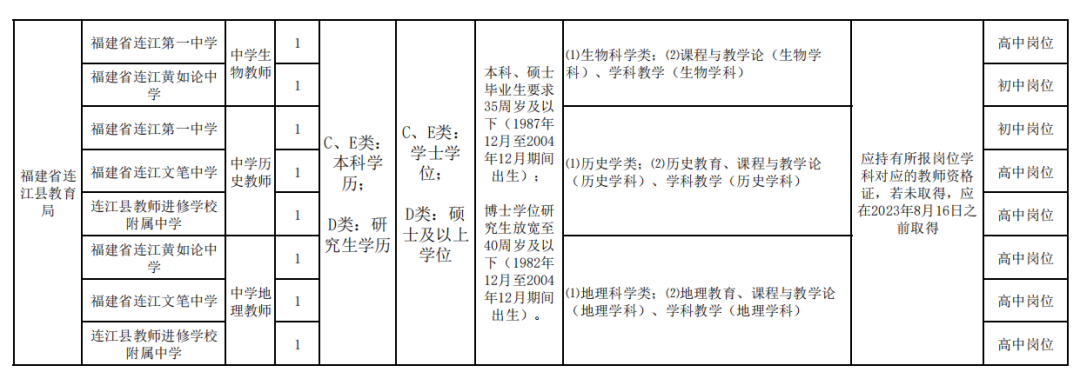 招50人！连江发布最新招聘公告！