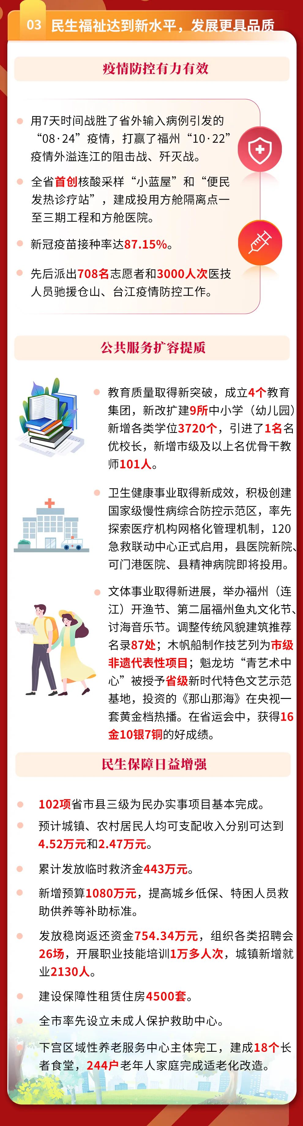 连江县第十八届人民代表大会第二次会议隆重开幕！