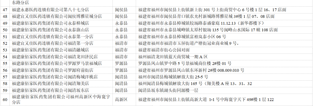 @连江人！这些地方夜间送药！敞开预约抗原！