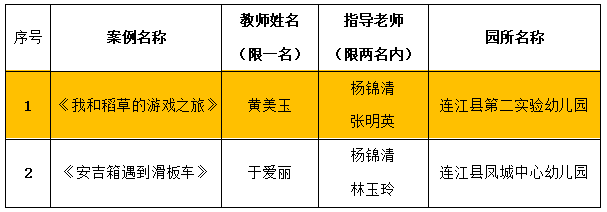 市级评选！连江2个优秀案例上榜