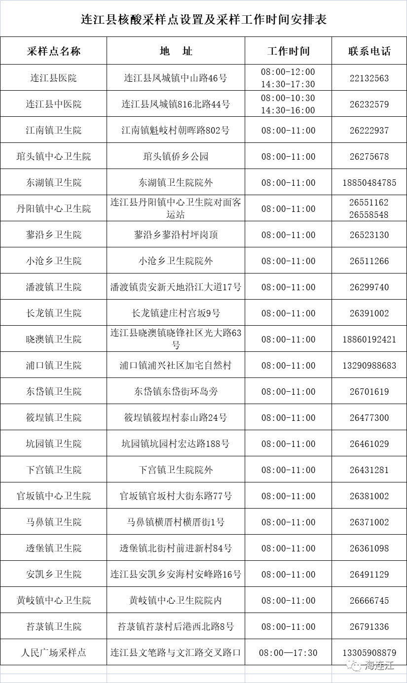 撤销2个！连江核酸采样点位更新！