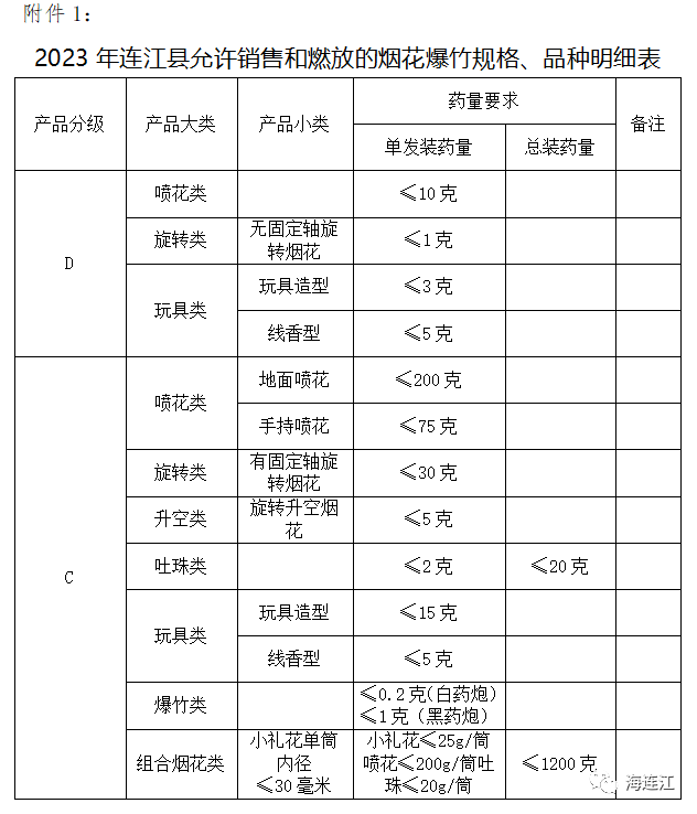 事关烟花爆竹！连江发布最新通告！