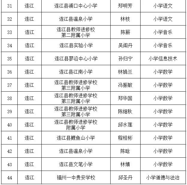 祝贺！连江126名教师入选！