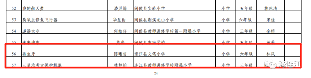 名单公布！恭喜连江这些学子！