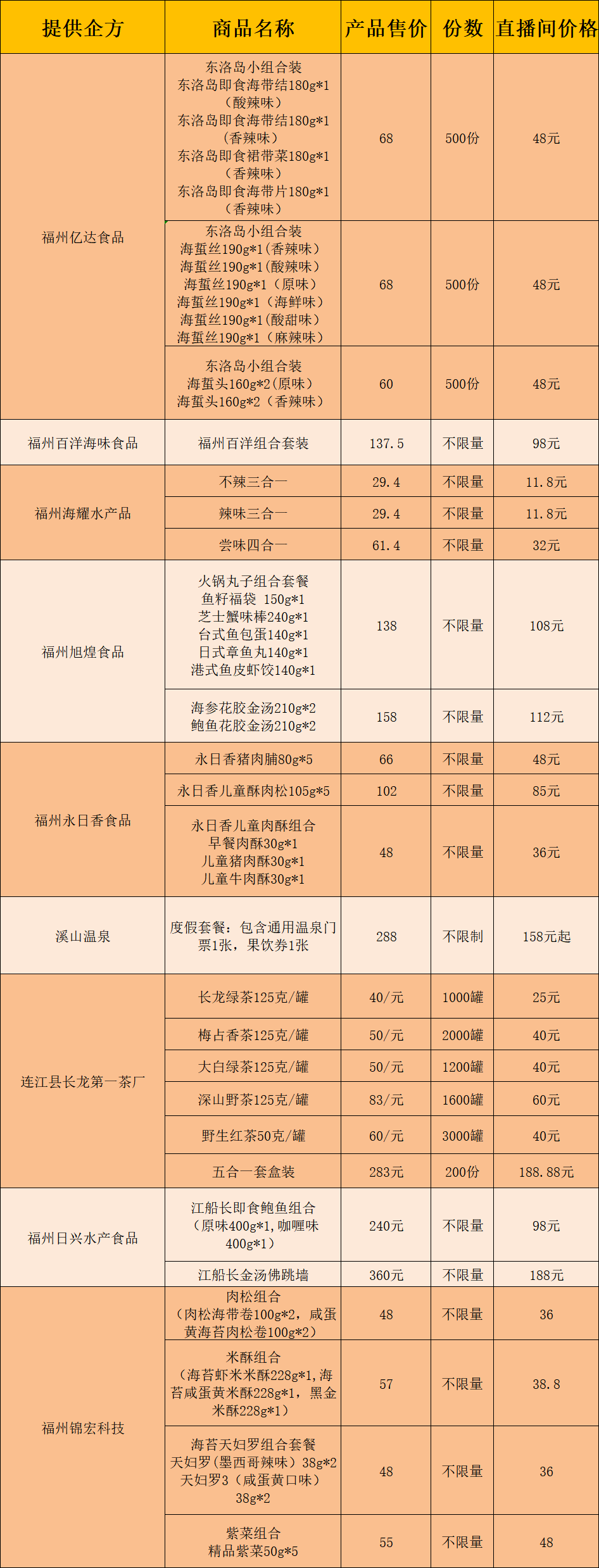 只限女性！连江发出邀请！