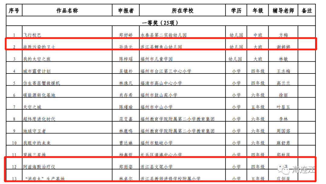 名单公布！恭喜连江这些学子！