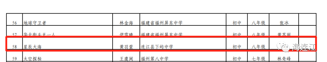 名单公布！恭喜连江这些学子！