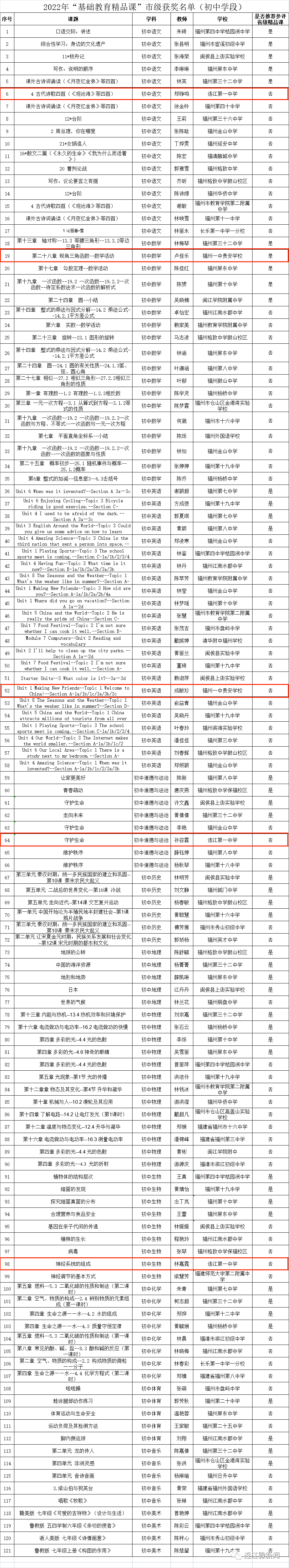 名单公布！恭喜连江这些老师！