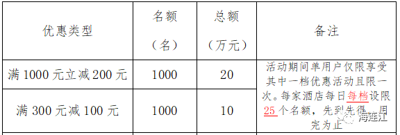 100万元！连江又发钱啦！