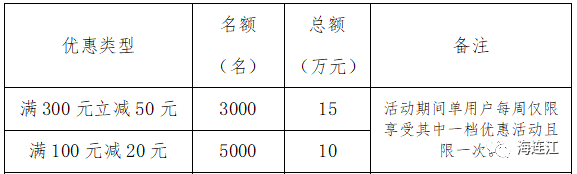 100万元！连江又发钱啦！