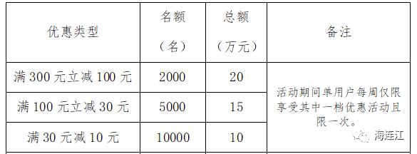 100万元！连江又发钱啦！