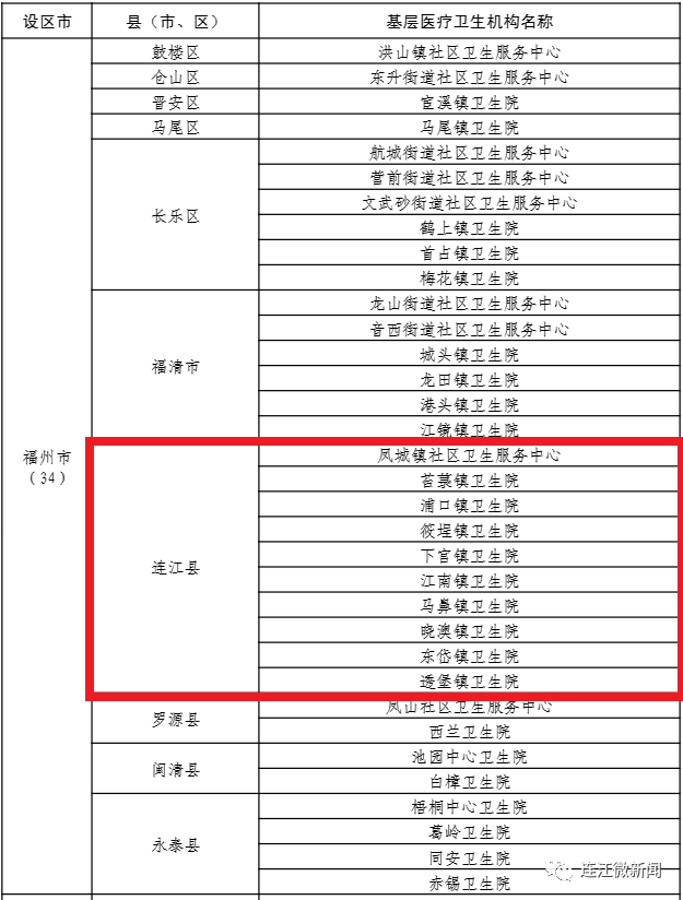 全市最多！连江10家上榜！