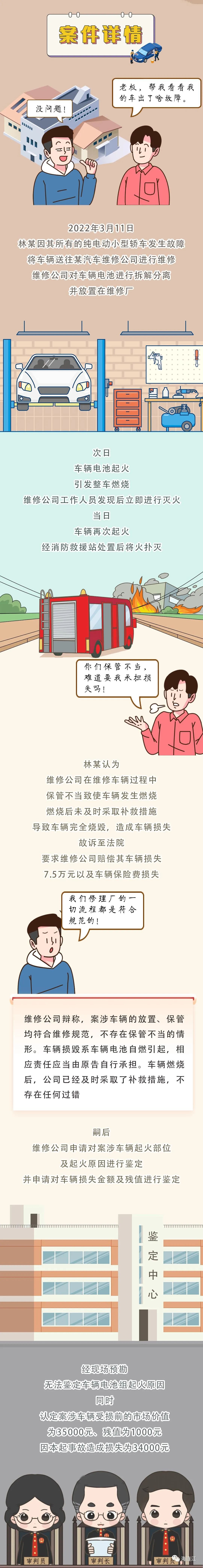 事发连江！新能源汽车自燃案，判了！