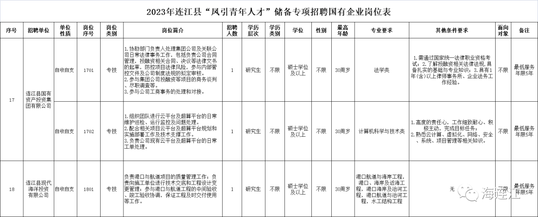 全部在编！年薪18万！连江公开招聘22人