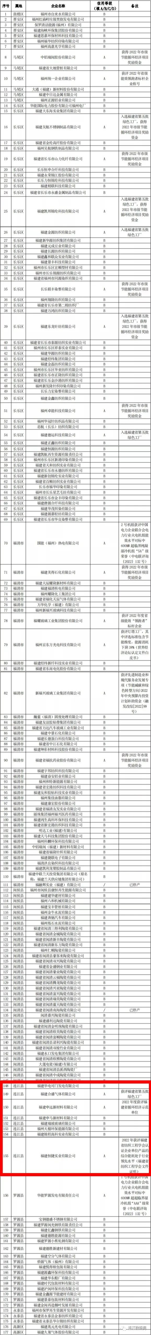 结果公布！连江8家上榜！