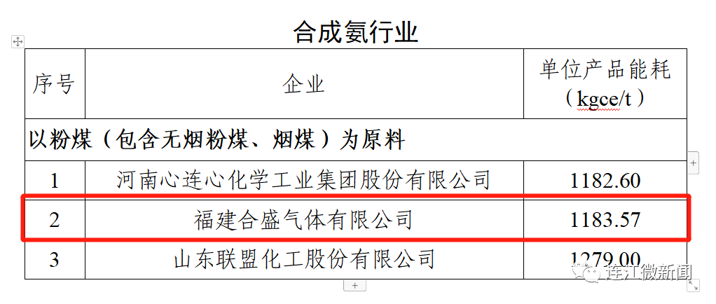 国家级“领跑者”！连江这家企业入选！