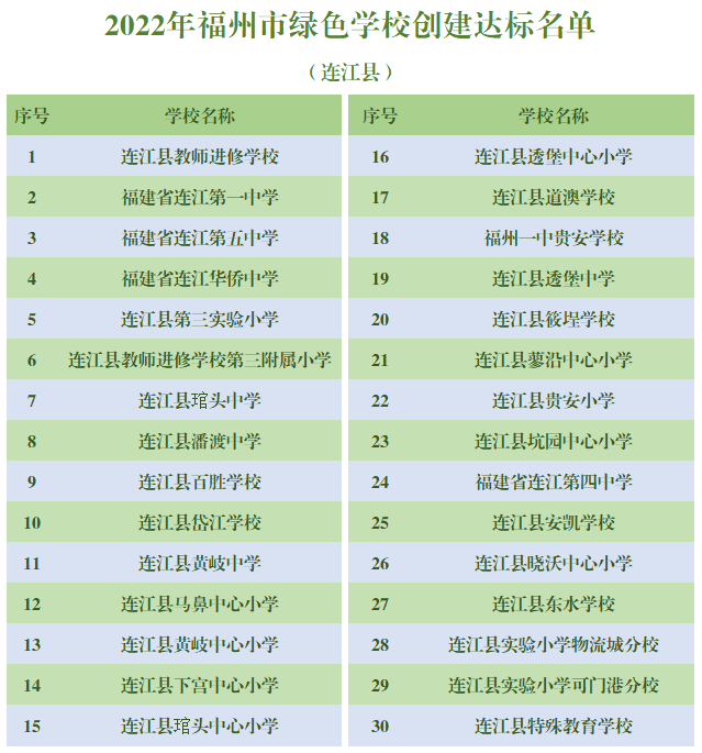 名单公布！连江这些学校上榜！