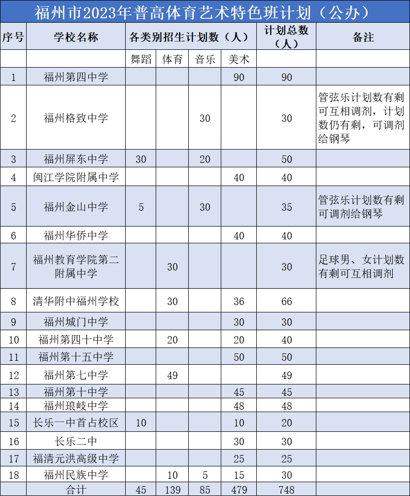 重磅！连江3所学校招生60名