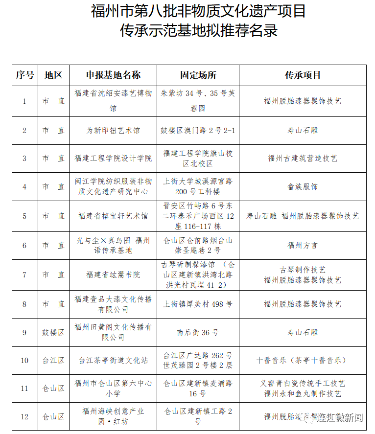 正在公示！连江1基地上榜！