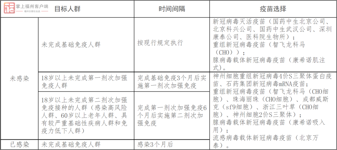 新疫苗来了！即日起，连江开放接种！