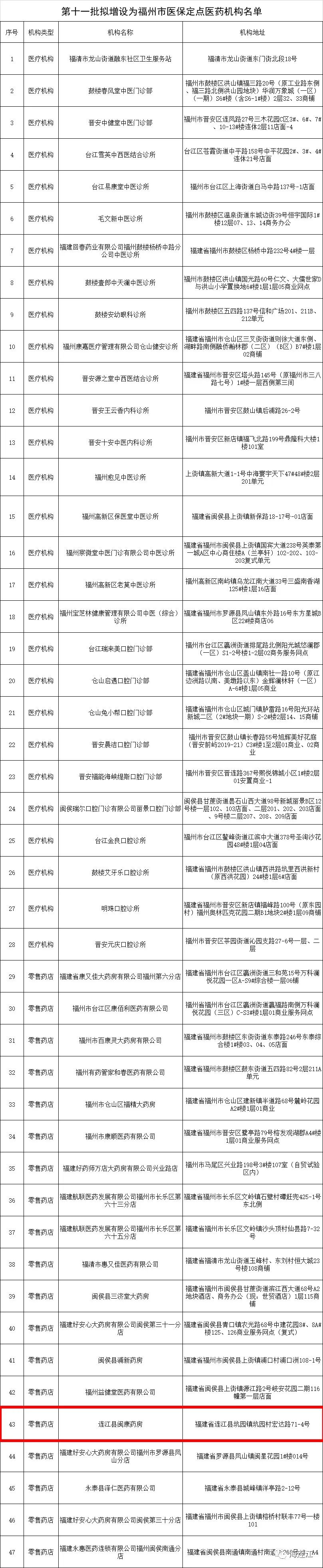 最新公示！连江新增1家！位置就在……