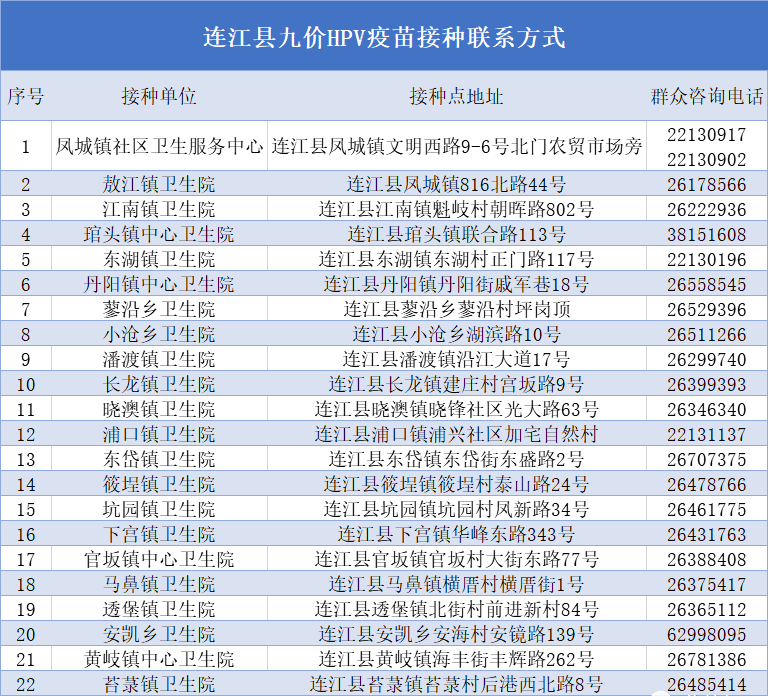 9—45岁！连江九价HPV疫苗扩龄开打！