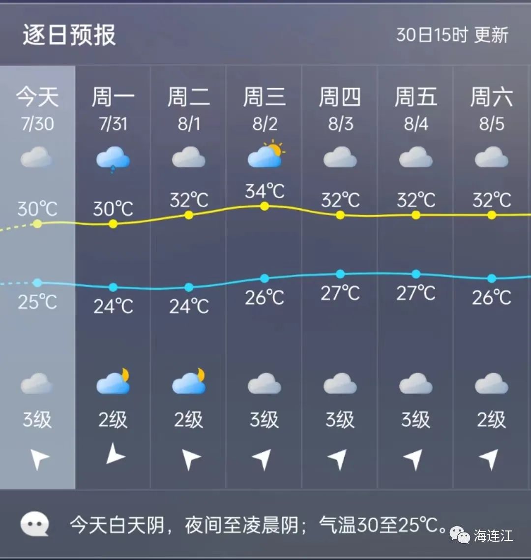 再发预警！台风“卡努”来了！连江将……