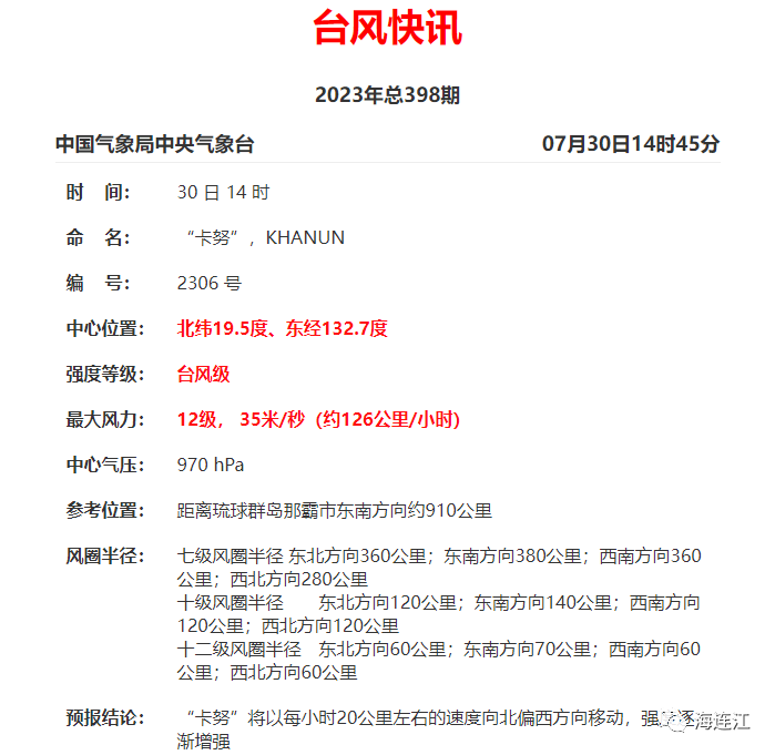 再发预警！台风“卡努”来了！连江将……