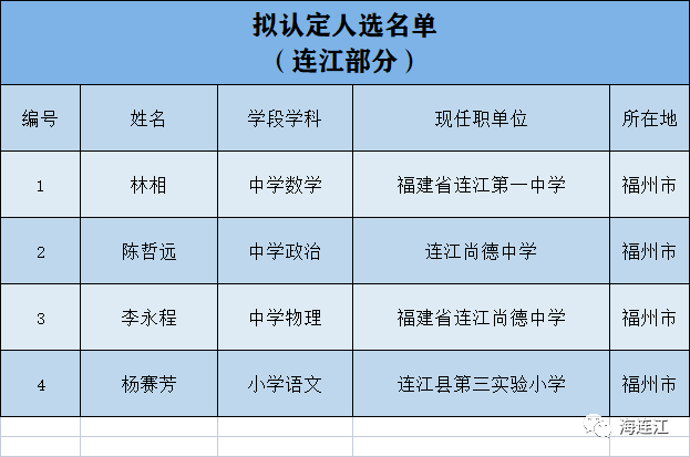 正在公示！连江4人！