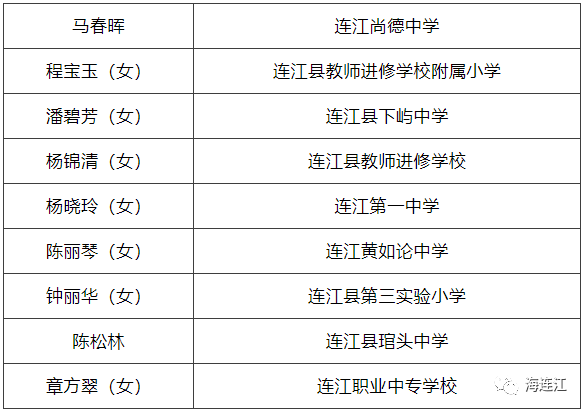 公示！全省优秀！连江10人