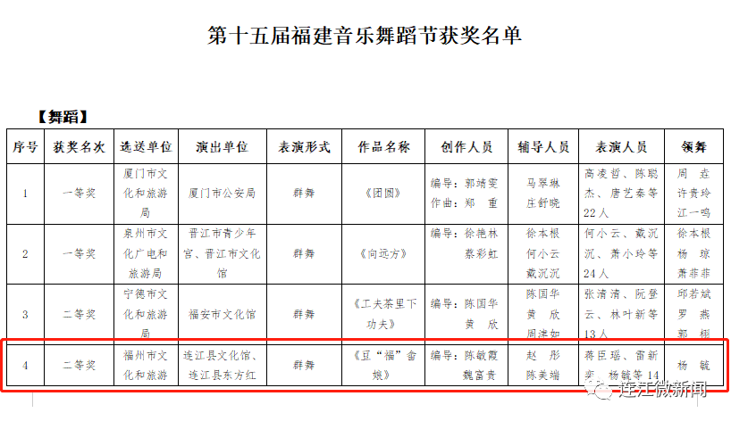 省级名单！连江一作品上榜！