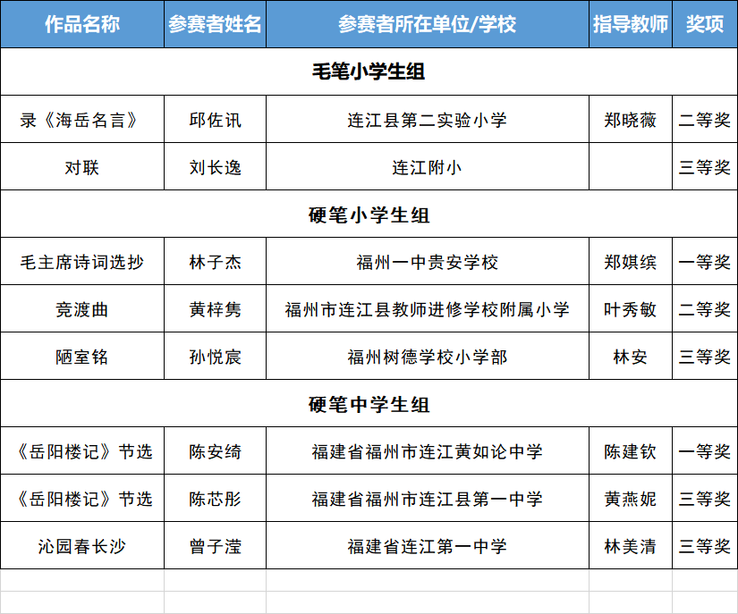 省级名单公示！恭喜连江这些学生！