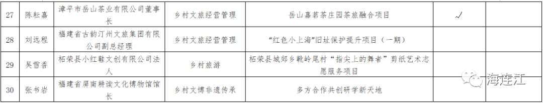 祝贺！省级名单！连江1人上榜！