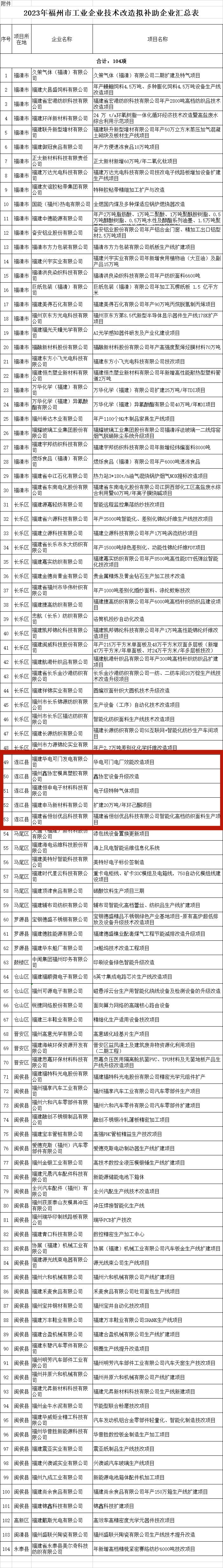 名单公示！连江这5家企业拟领补贴！