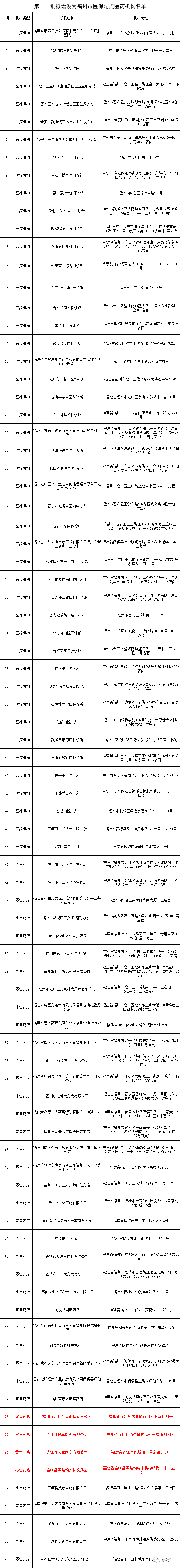 连江拟新增4家！看看有你家附近的吗？