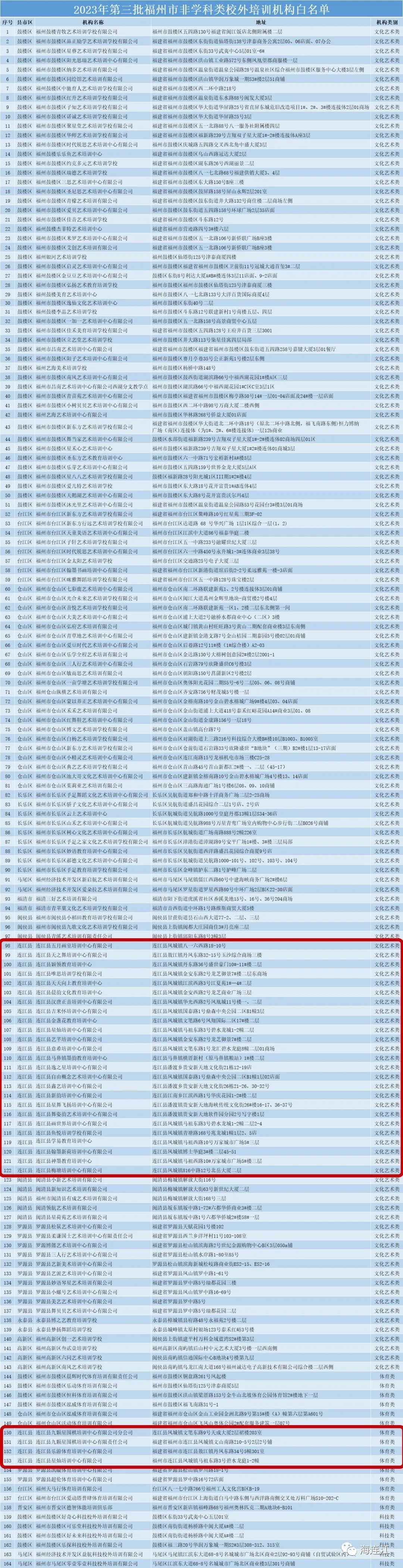 福州市教育局最新公布！连江29家！