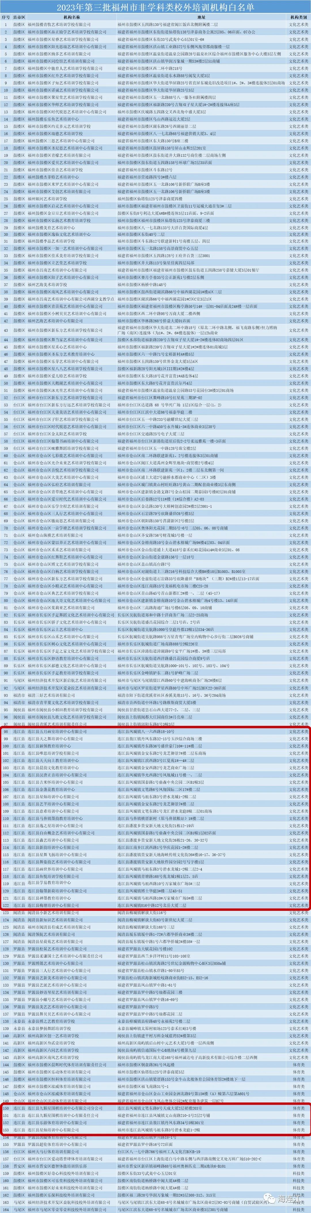 福州市教育局最新公布！连江29家！