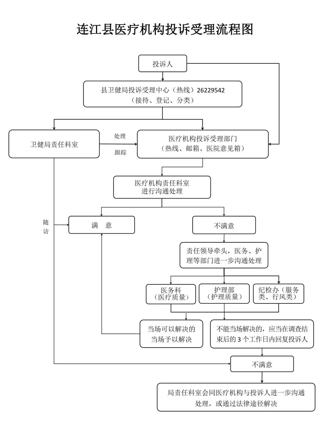 事关就医！连江公布举报电话！