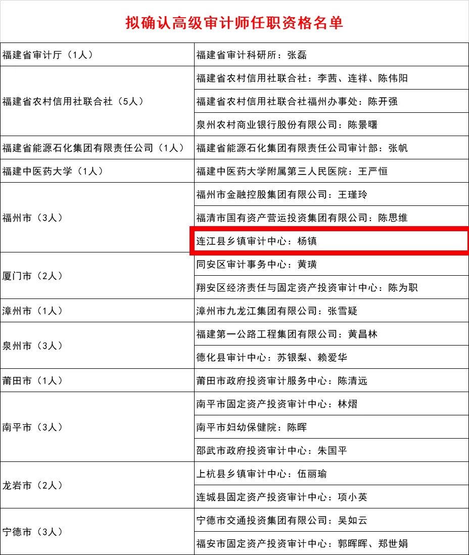 祝贺!连江1人拟获评高级职称 祝贺!连江1人拟获评高级职称