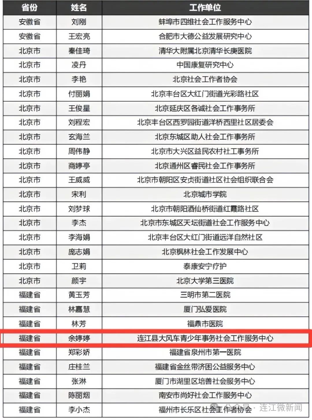 喜报！连江1人获国家级荣誉！