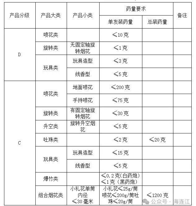 最新发布！连江这些区域禁止！