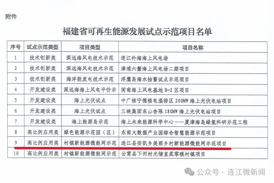 省级名单！连江这个项目入选→
