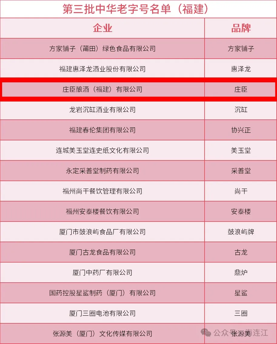 正式授牌！连江籍“中华老字号”+1！