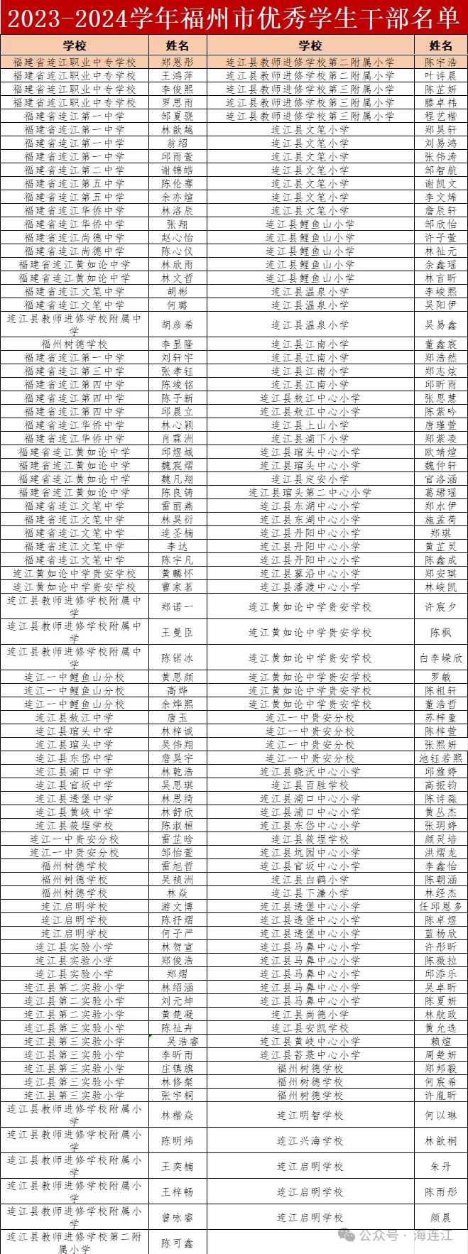 名单公布！恭喜连江这些班级和学生
