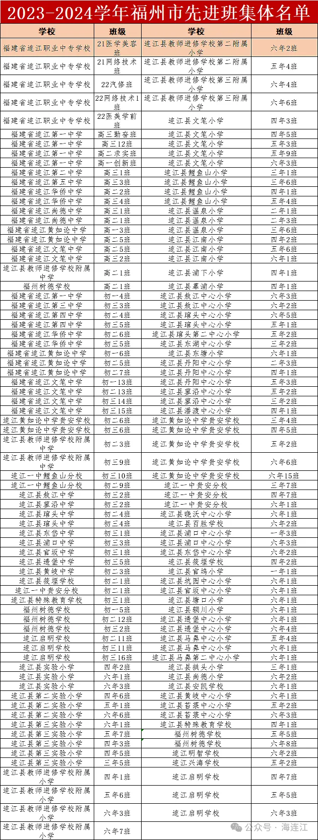 名单公布！恭喜连江这些班级和学生