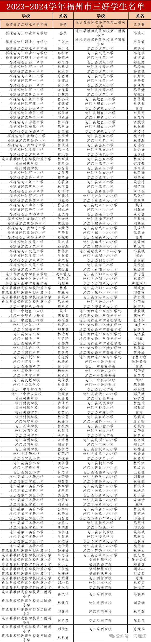 名单公布！恭喜连江这些班级和学生